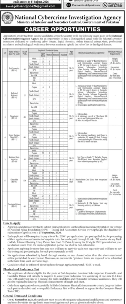 Advertisement of Ministry of Interior NCCIA Jobs